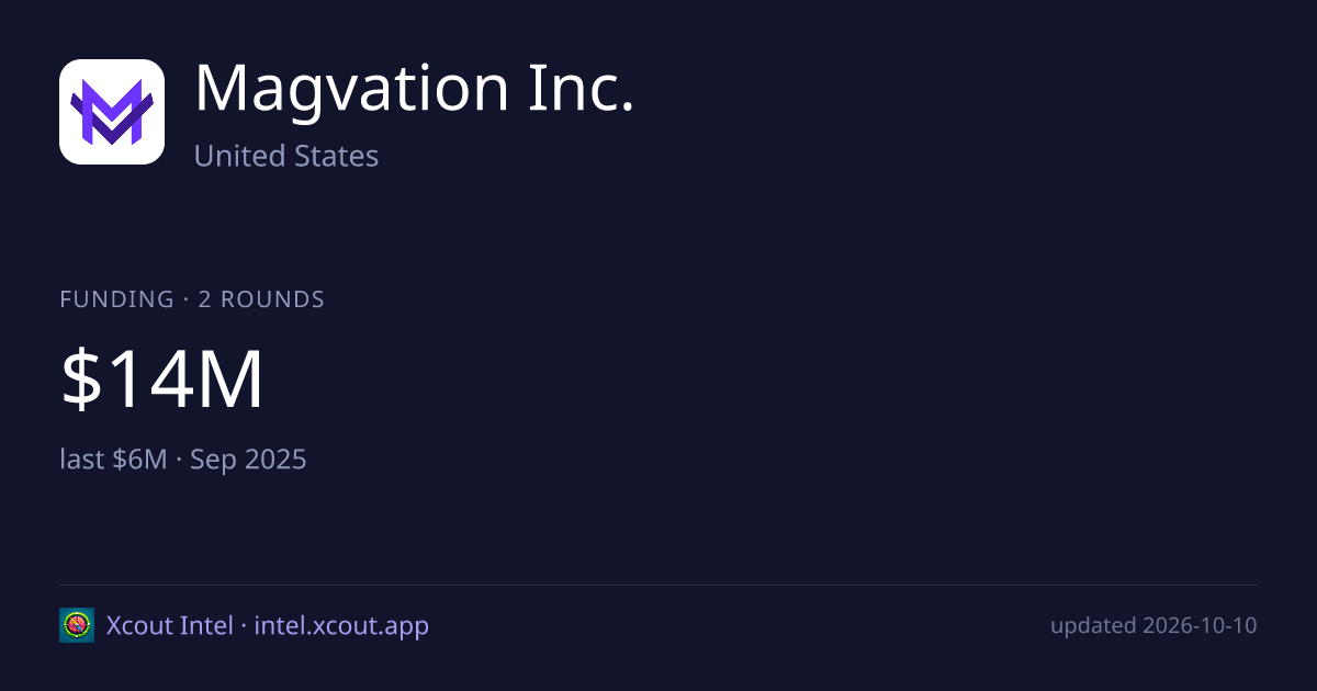 Magvation Inc. — share card preview