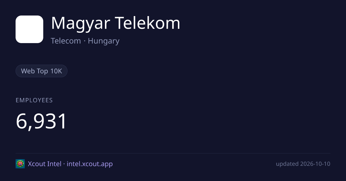 Magyar Telekom — share card preview