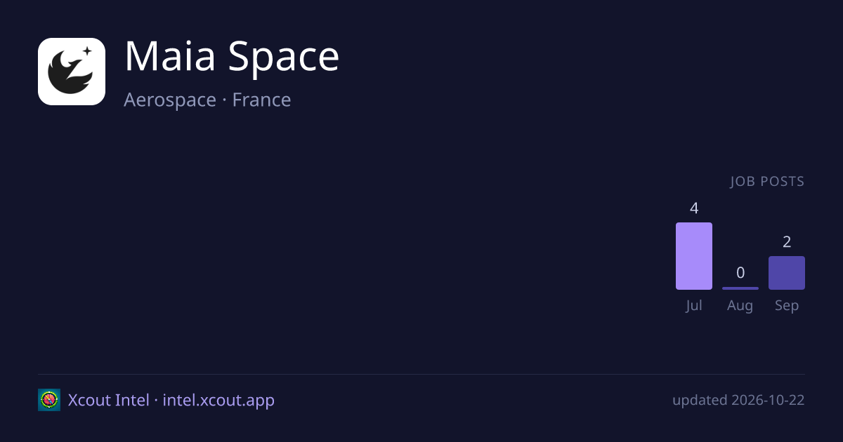 Maia Space — share card preview
