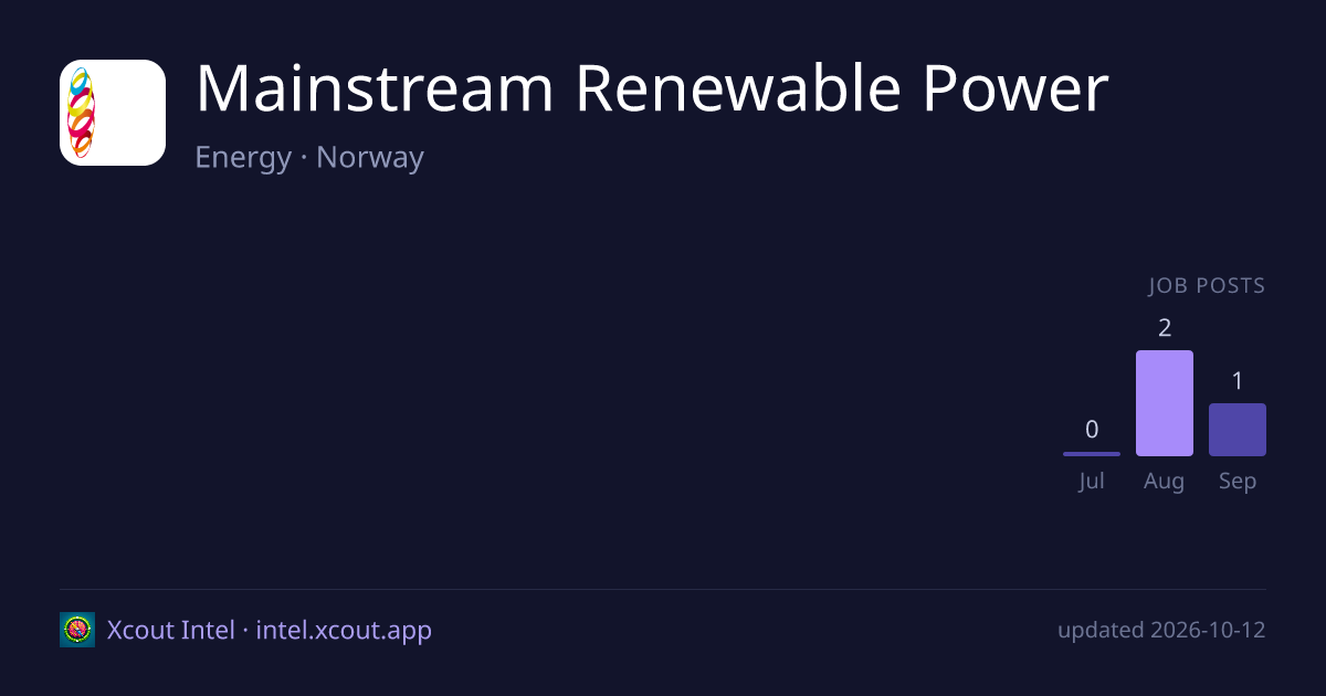 Mainstream Renewable Power — share card preview