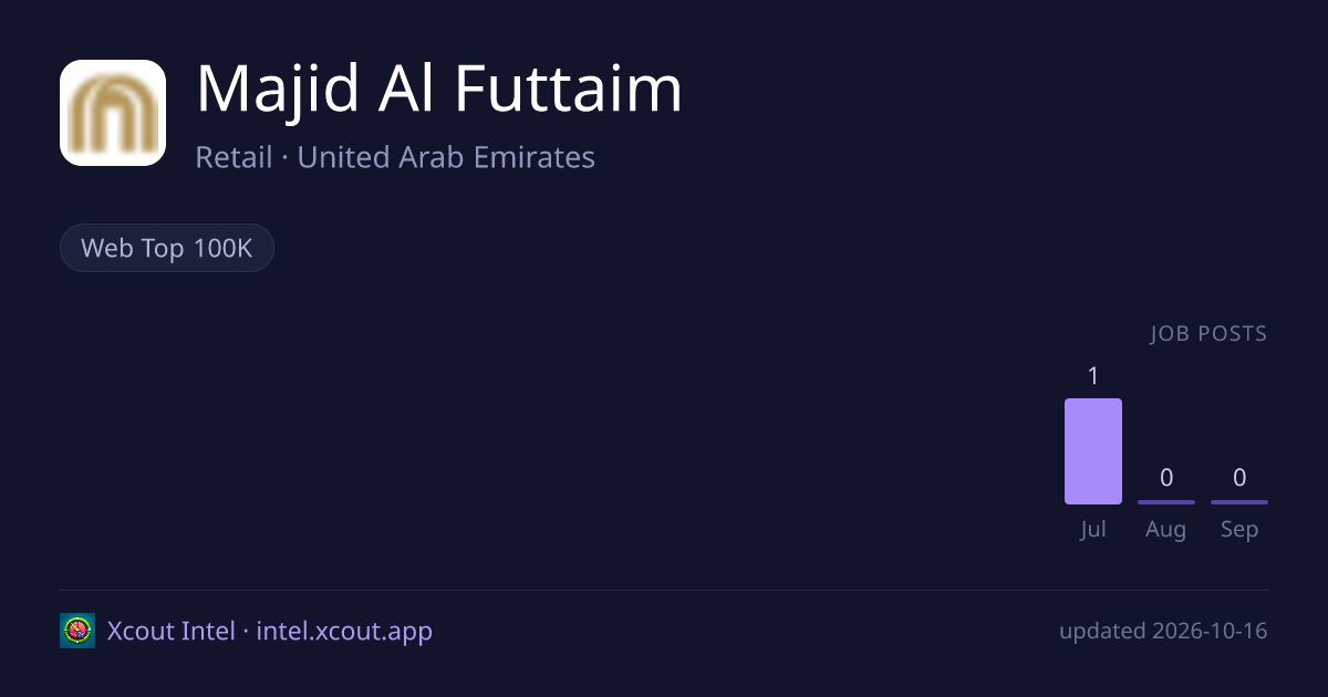 Majid Al Futtaim — share card preview