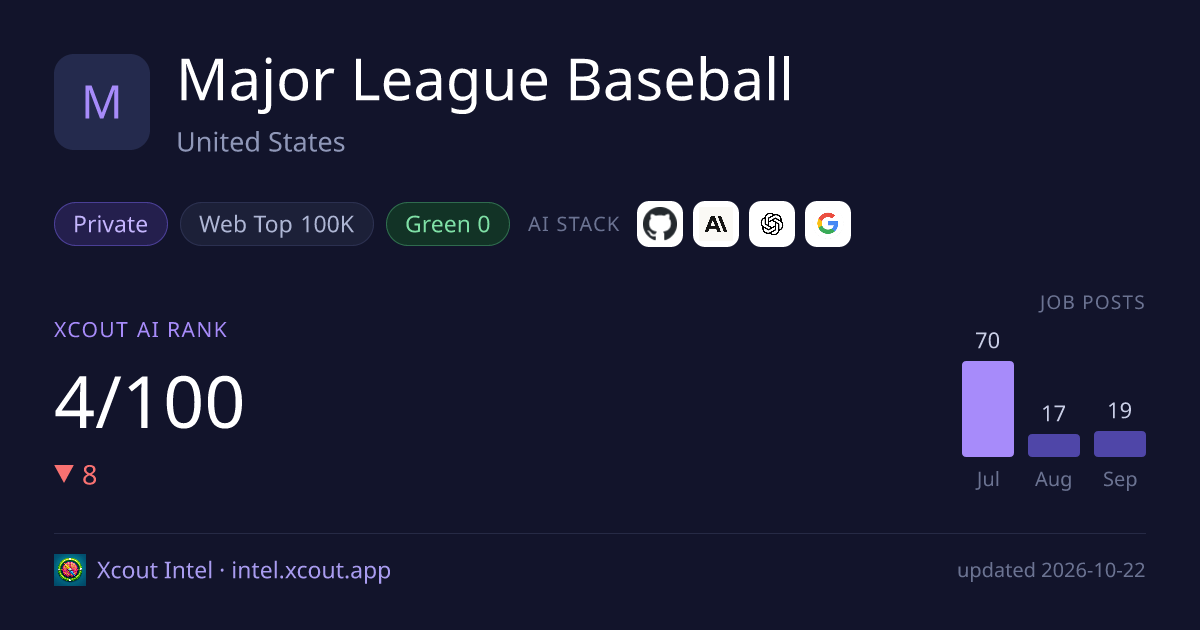 Major League Baseball — share card preview