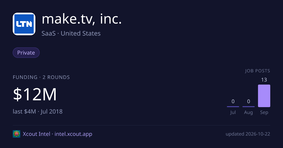 make.tv, inc. — share card preview