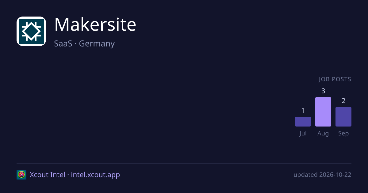 Makersite — share card preview