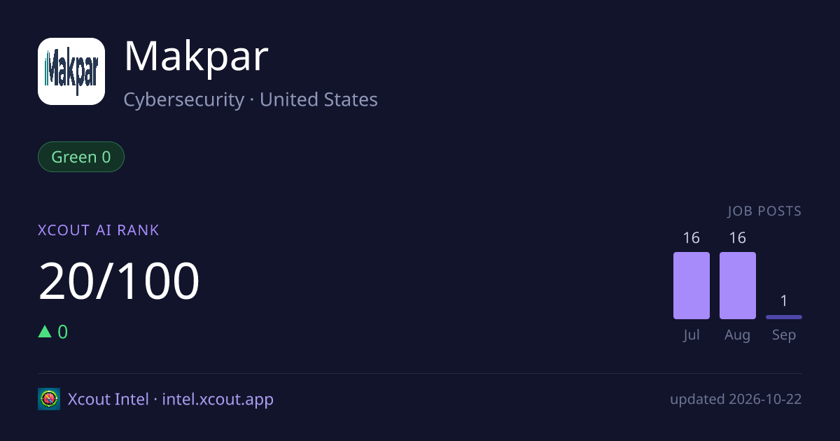 Makpar — share card preview