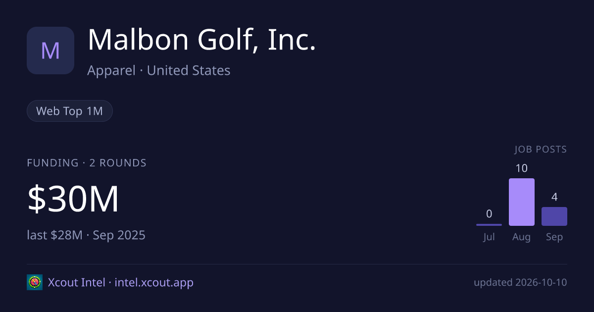 Malbon Golf, Inc. — share card preview