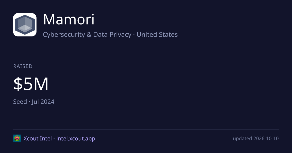 Mamori — share card preview
