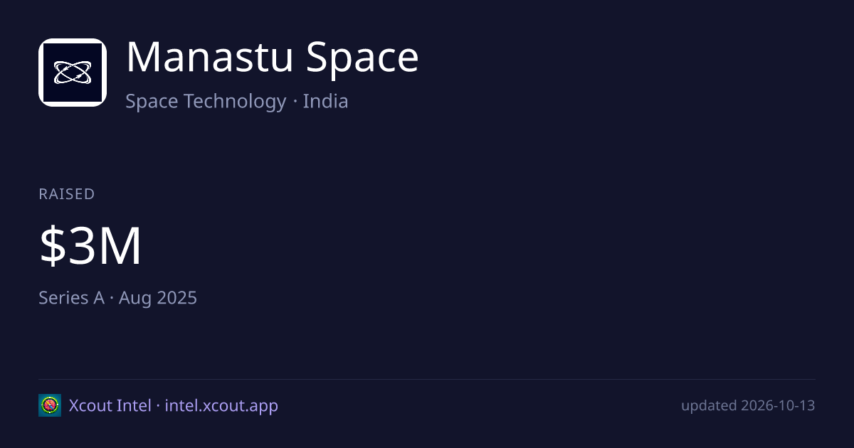 Manastu Space — share card preview