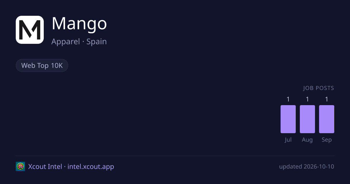 Mango — share card preview