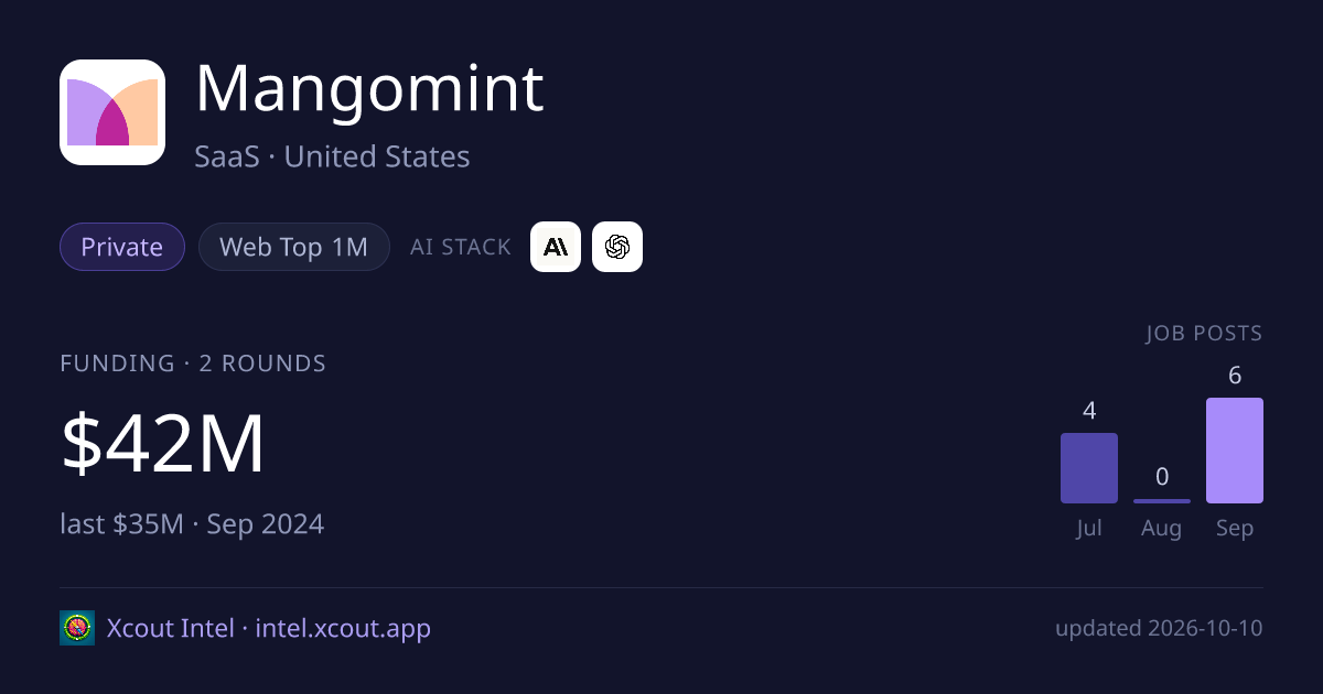 Mangomint — share card preview