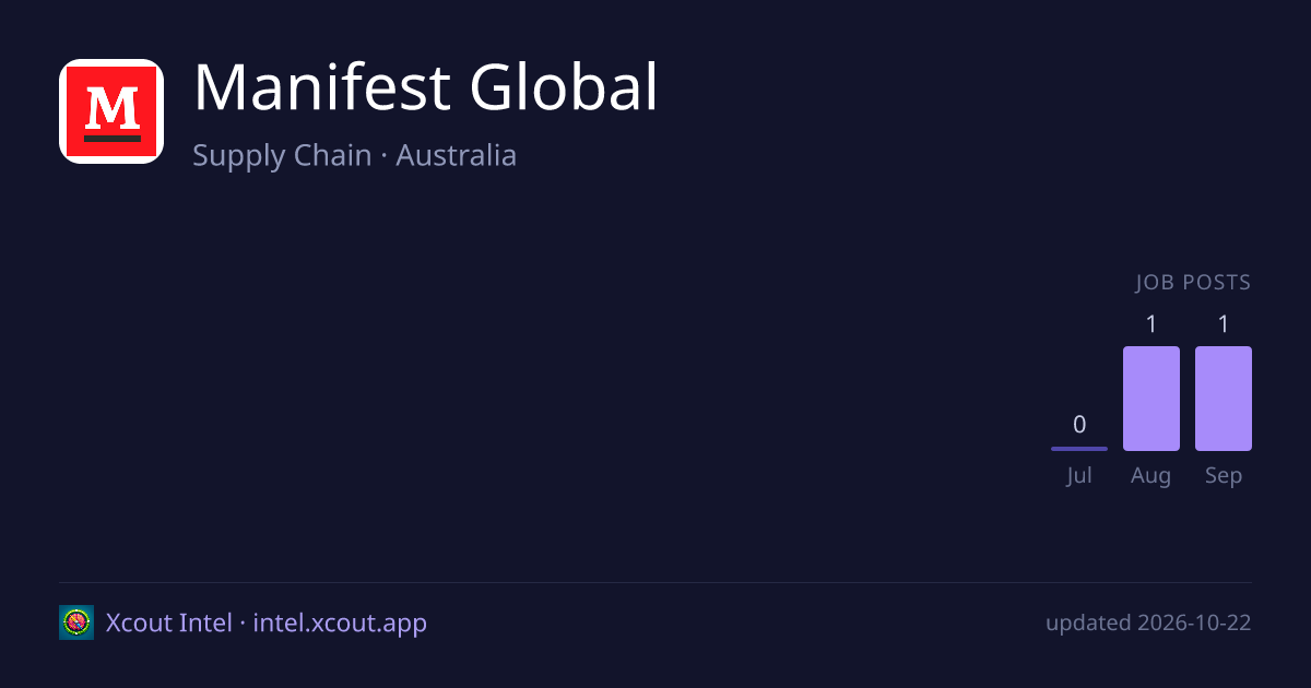 Manifest Global — share card preview