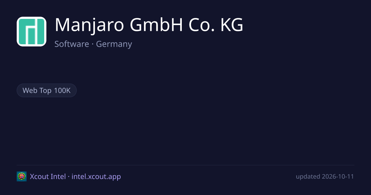 Manjaro GmbH Co. KG — share card preview