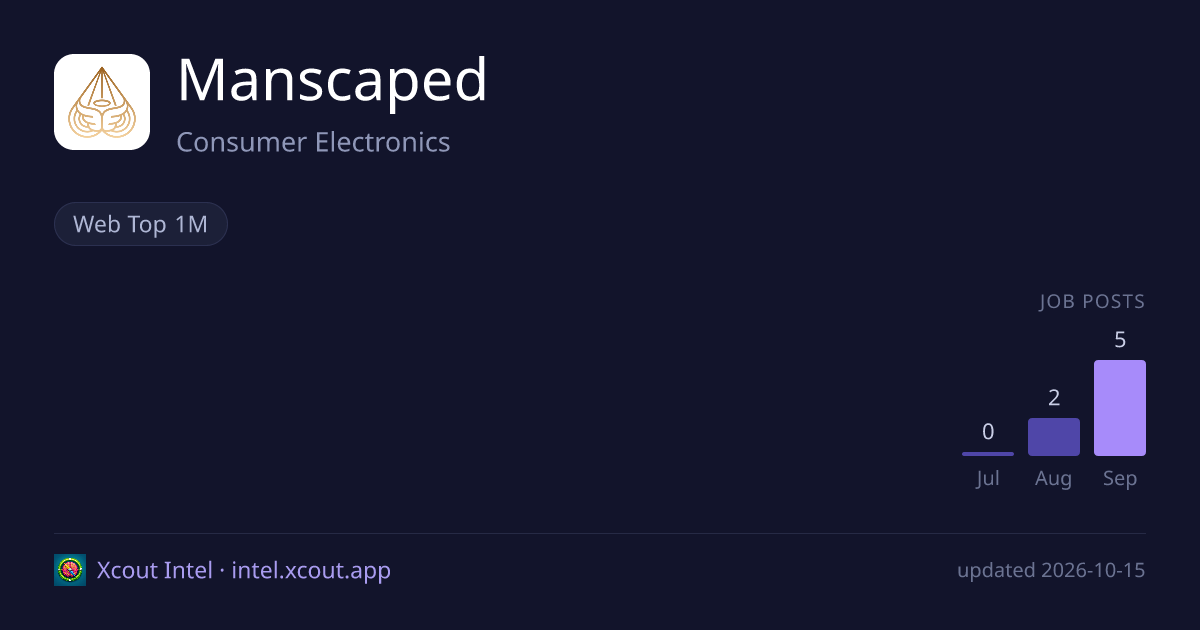 Manscaped — share card preview
