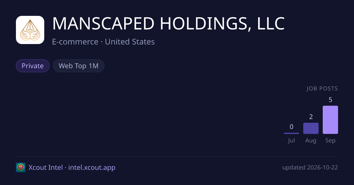 MANSCAPED HOLDINGS, LLC — share card preview