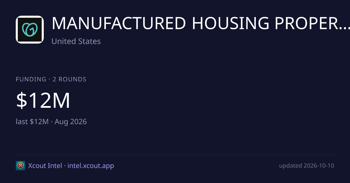 MANUFACTURED HOUSING PROPERTIES INC. — share card preview