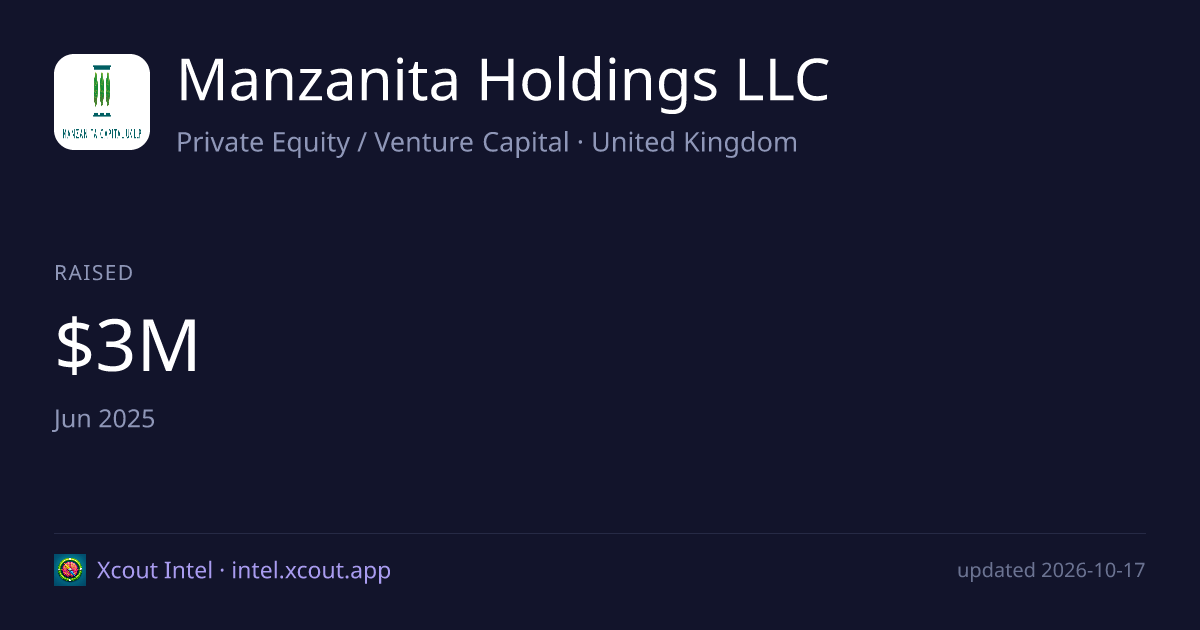 Manzanita Holdings LLC — share card preview
