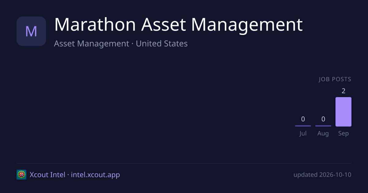 Marathon Asset Management — share card preview