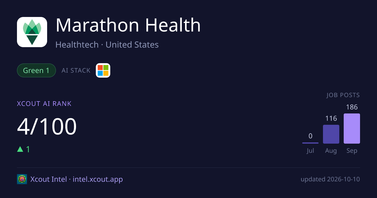 Marathon Health — share card preview