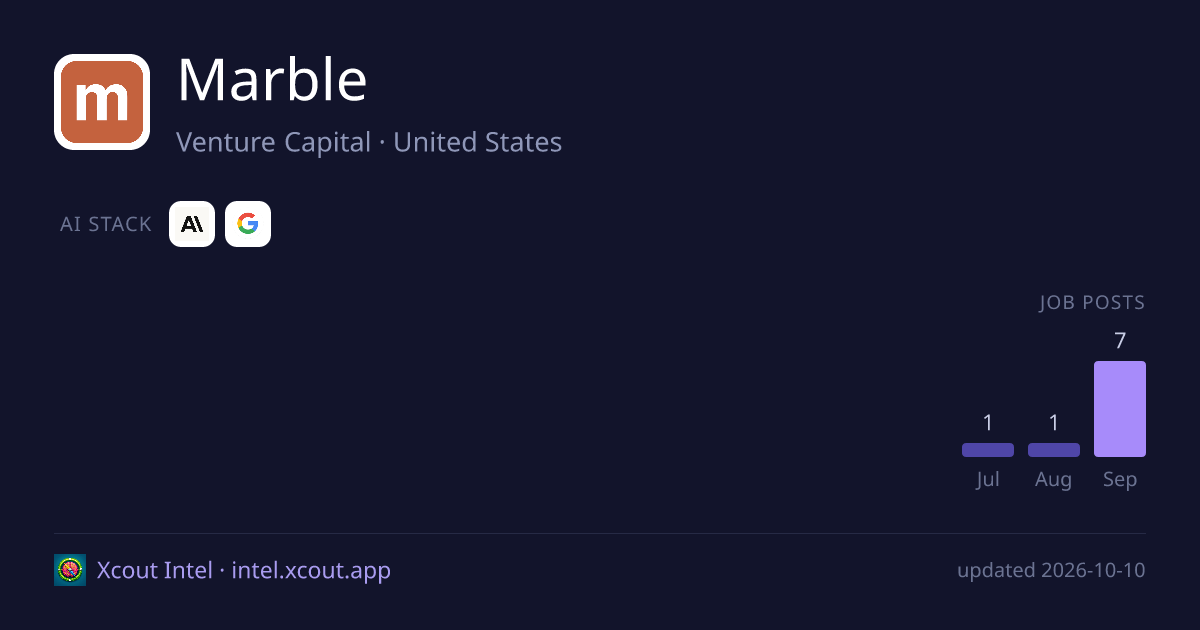 Marble — share card preview