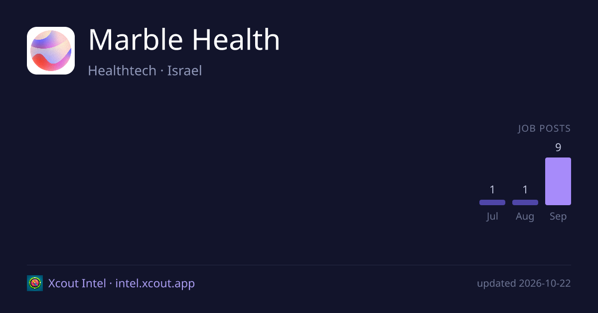 Marble Health — share card preview