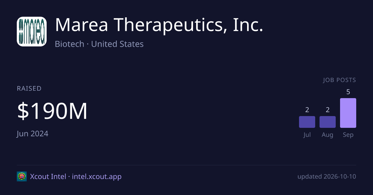 Marea Therapeutics, Inc. — share card preview