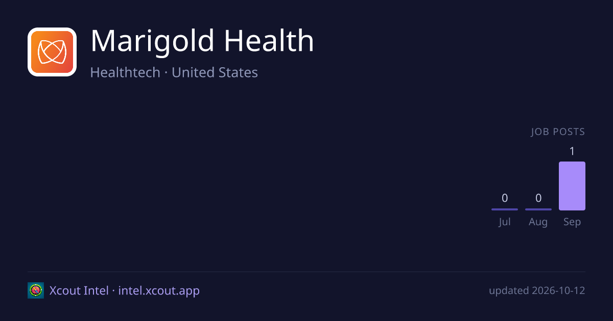 Marigold Health — share card preview