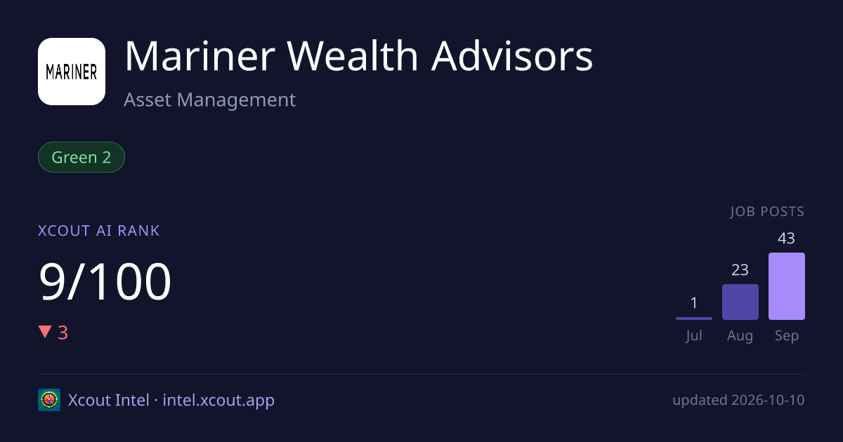Mariner Wealth Advisors — share card preview