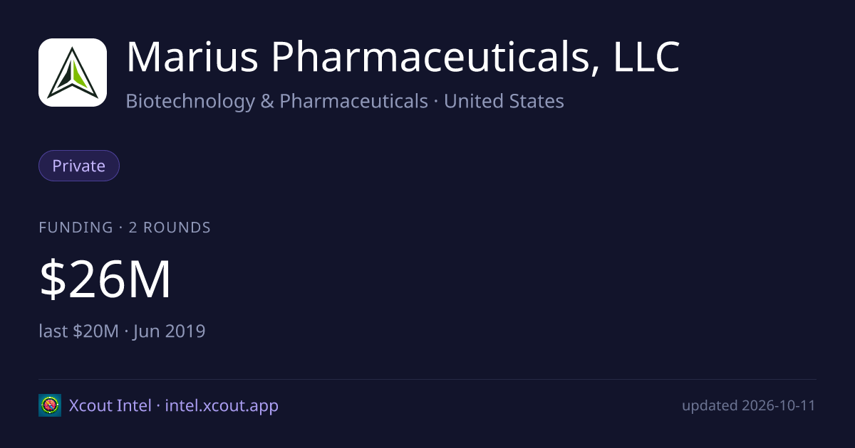 Marius Pharmaceuticals, LLC — share card preview