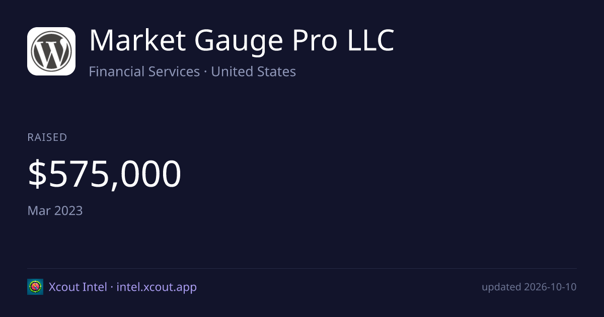 Market Gauge Pro LLC — share card preview
