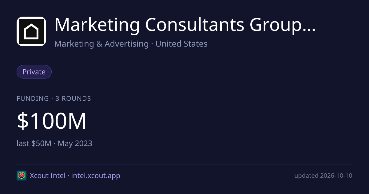 Marketing Consultants Group LLC — share card preview