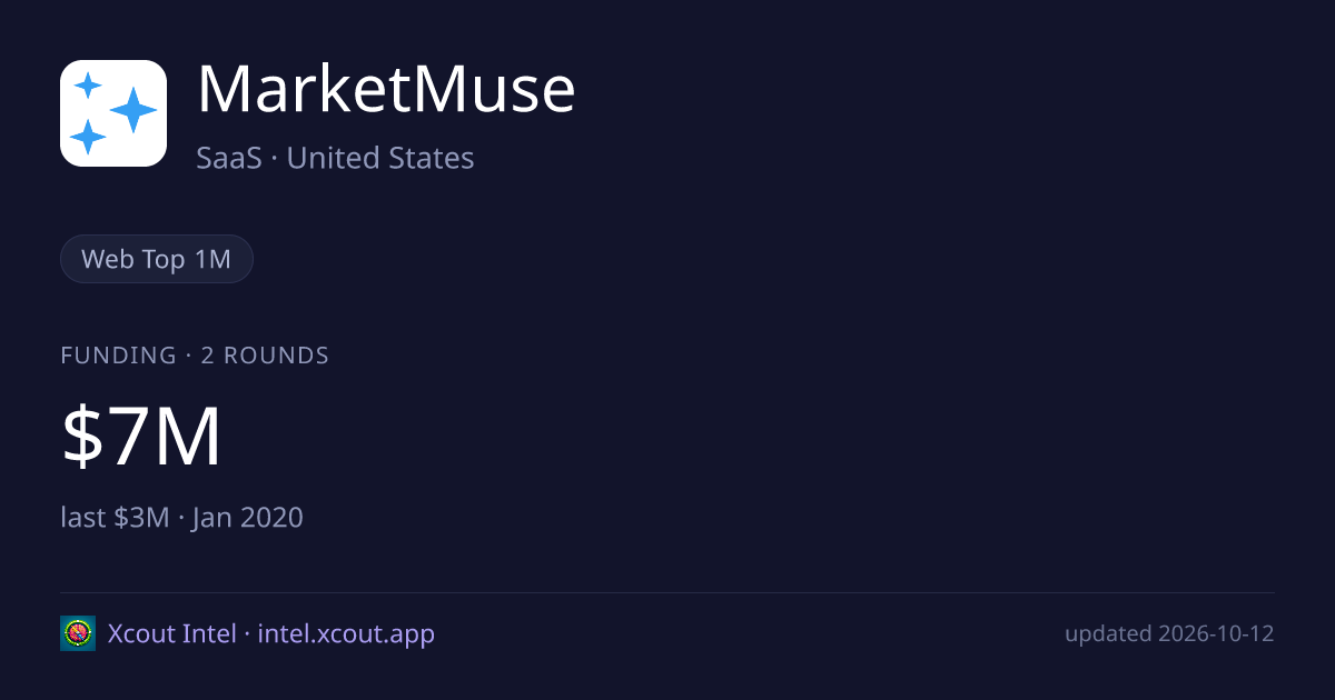 MarketMuse — share card preview