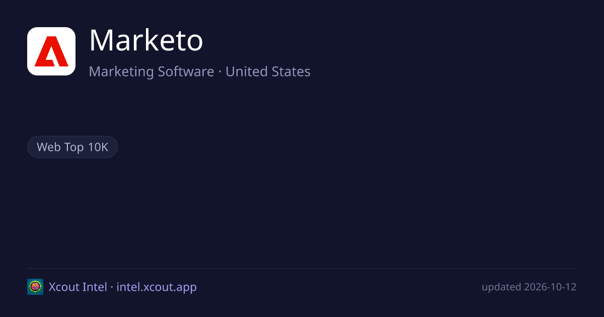 Marketo — share card preview