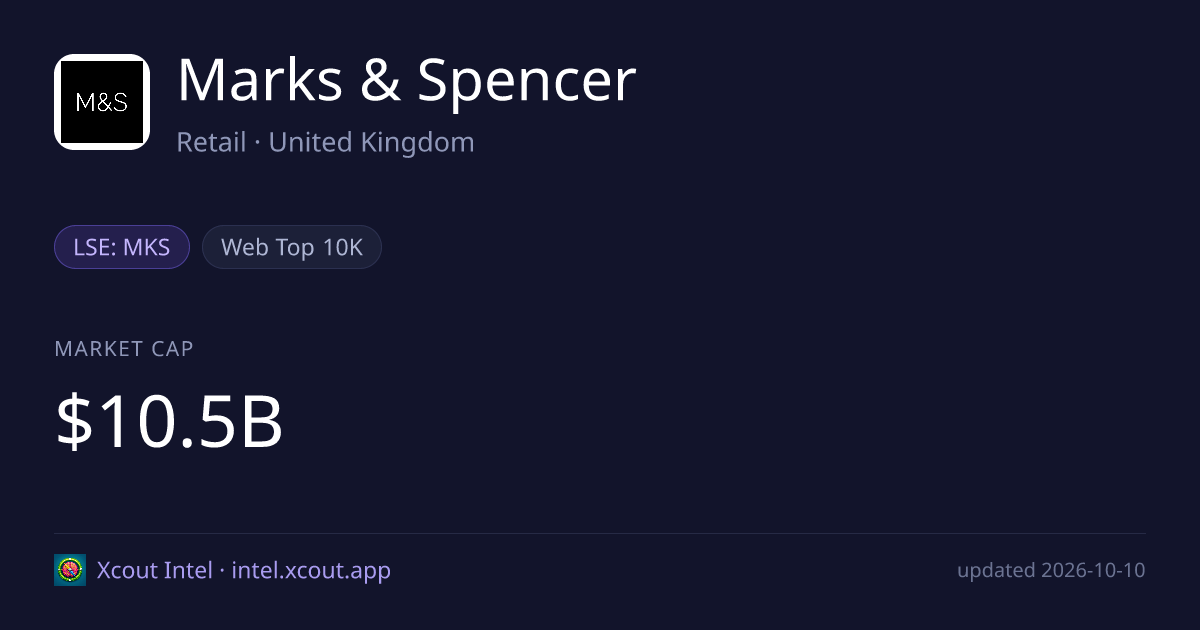 Marks & Spencer — share card preview