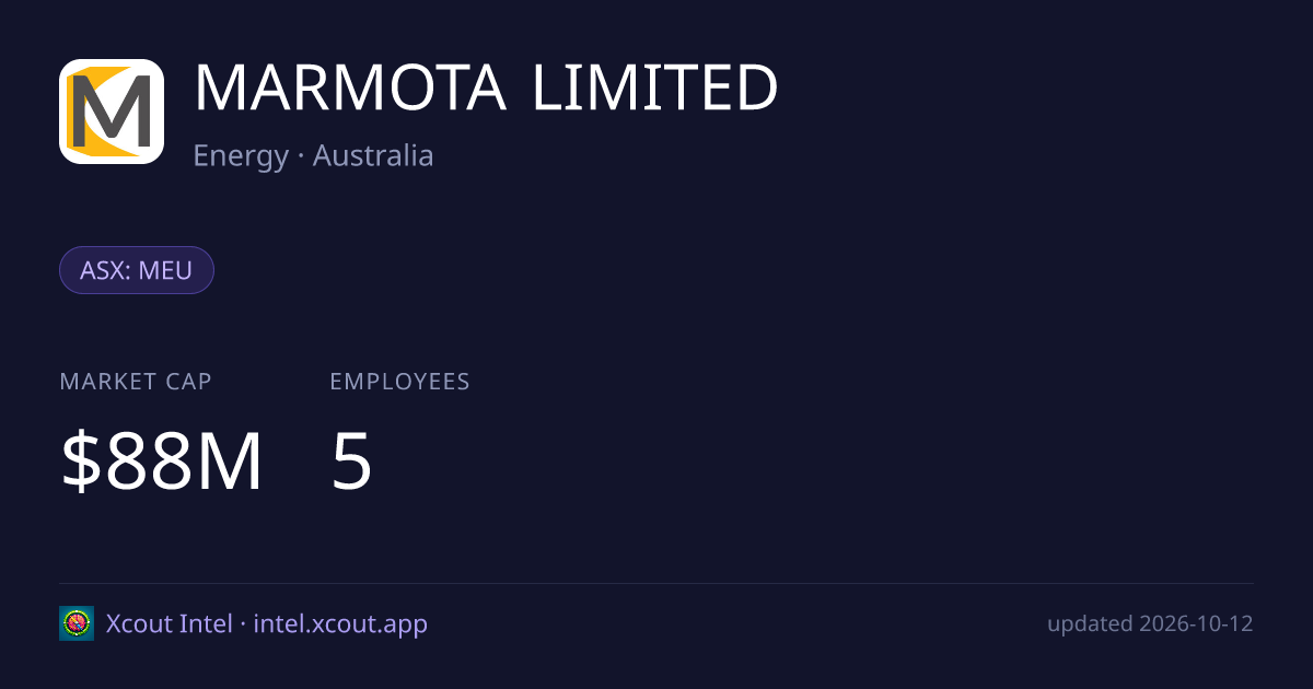 MARMOTA LIMITED — share card preview