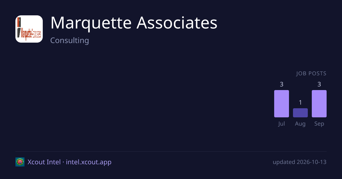 Marquette Associates — share card preview
