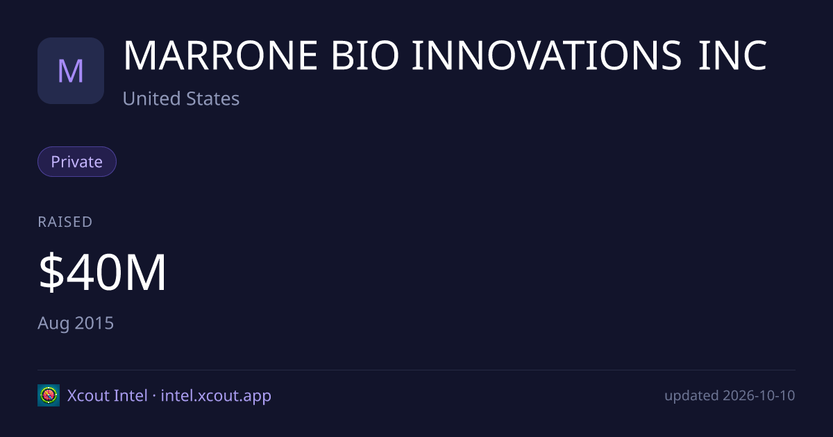 MARRONE BIO INNOVATIONS INC — share card preview