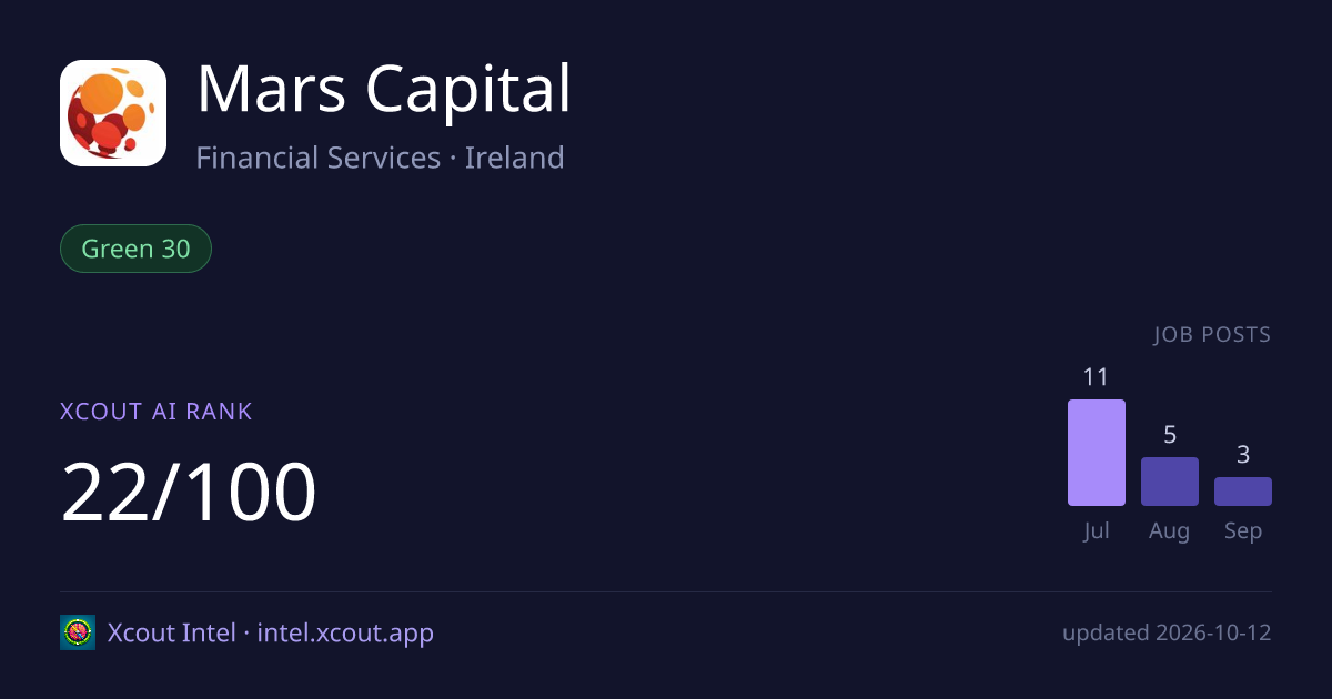 Mars Capital — share card preview