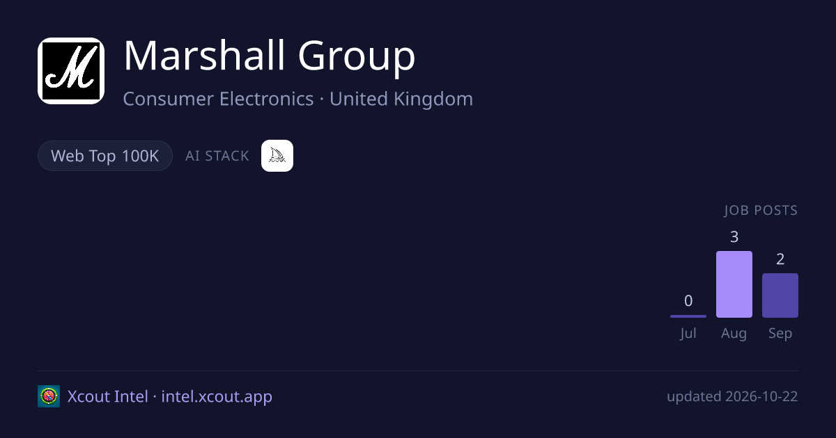 Marshall Group — share card preview