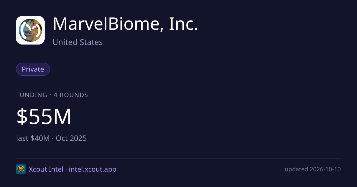 MarvelBiome, Inc. — share card preview