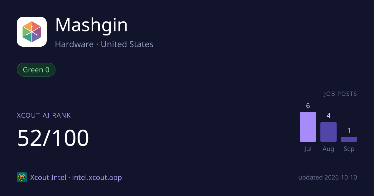 Mashgin — share card preview