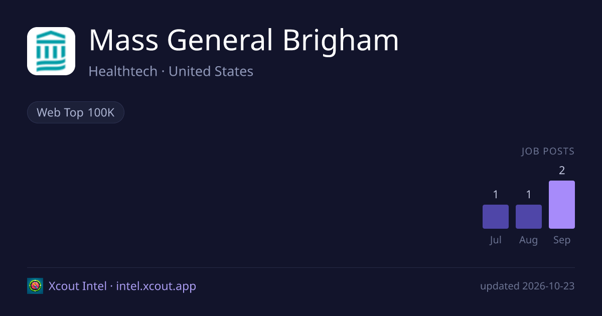 Mass General Brigham — share card preview