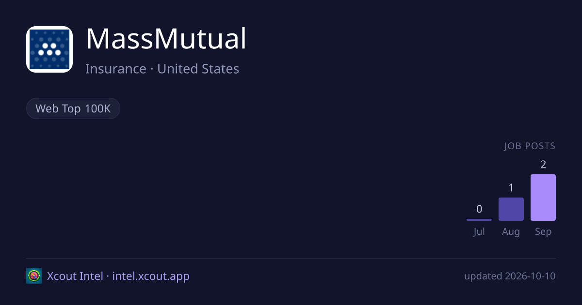 MassMutual — share card preview
