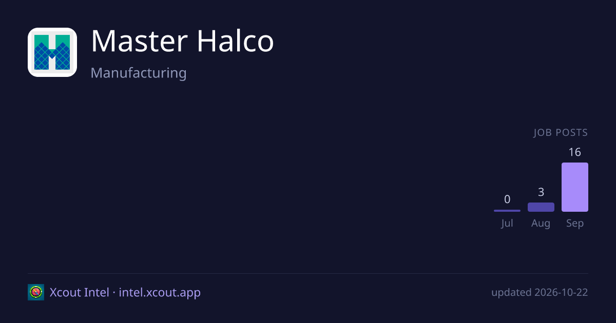 Master Halco — share card preview