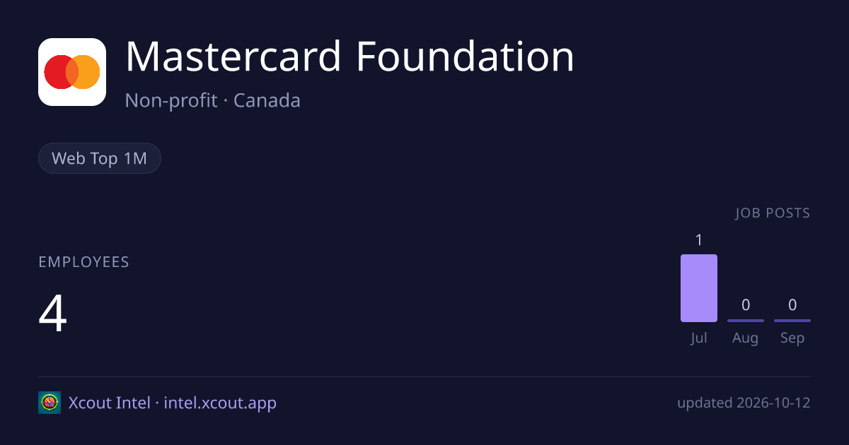 Mastercard Foundation — share card preview