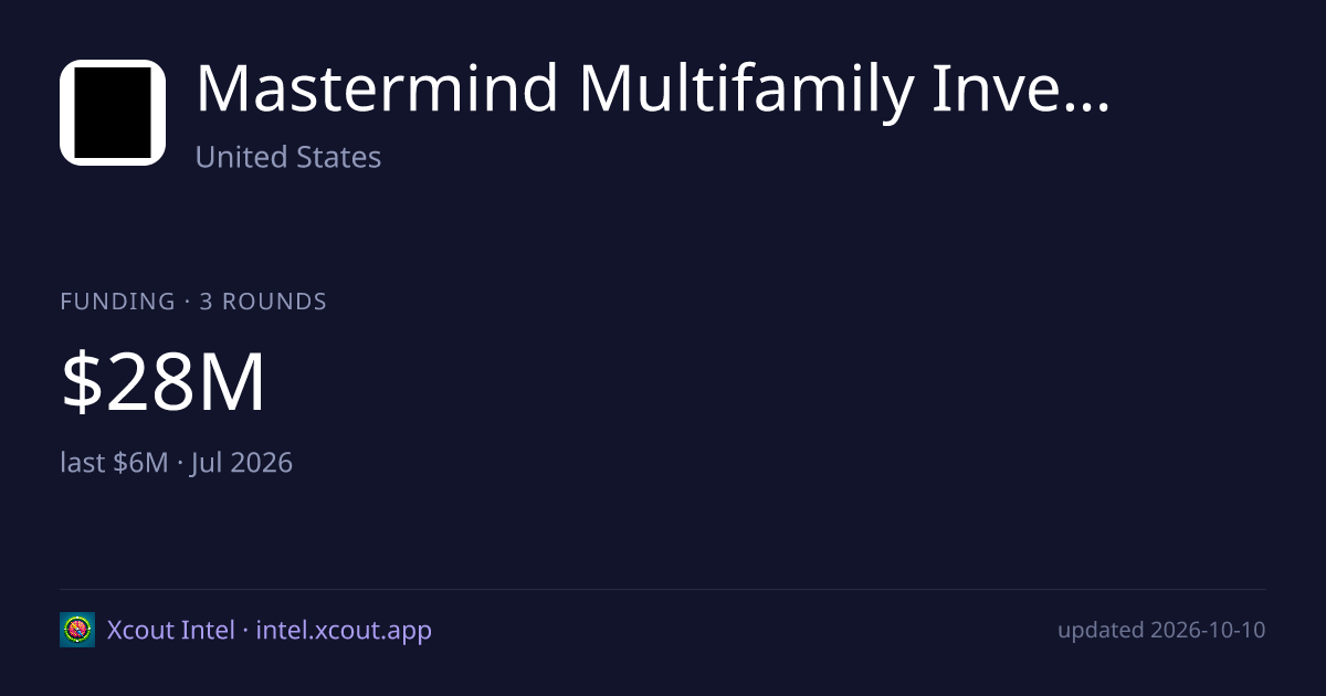 Mastermind Multifamily Investments, LLC — share card preview