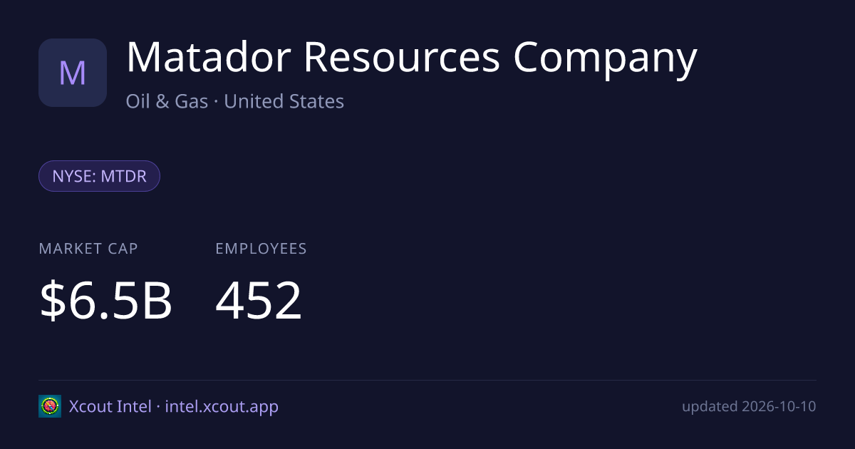 Matador Resources Company — share card preview