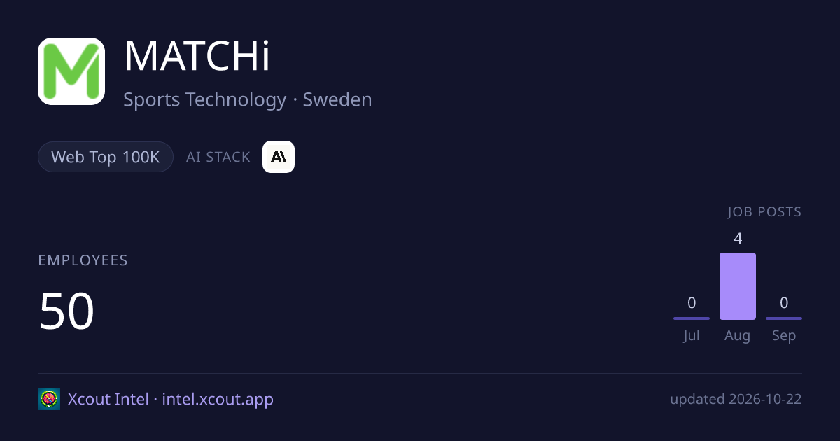 MATCHi — share card preview