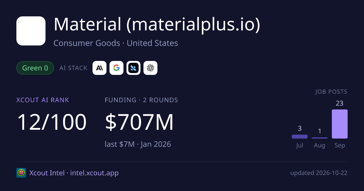Material (materialplus.io) — share card preview
