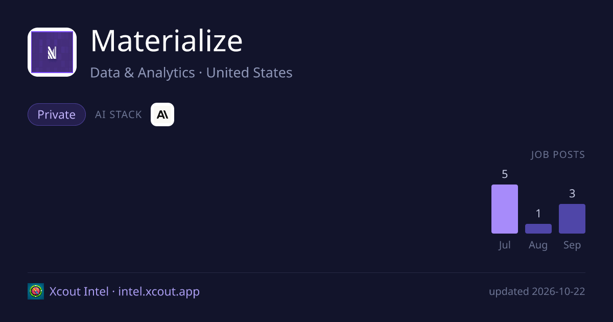 Materialize — share card preview