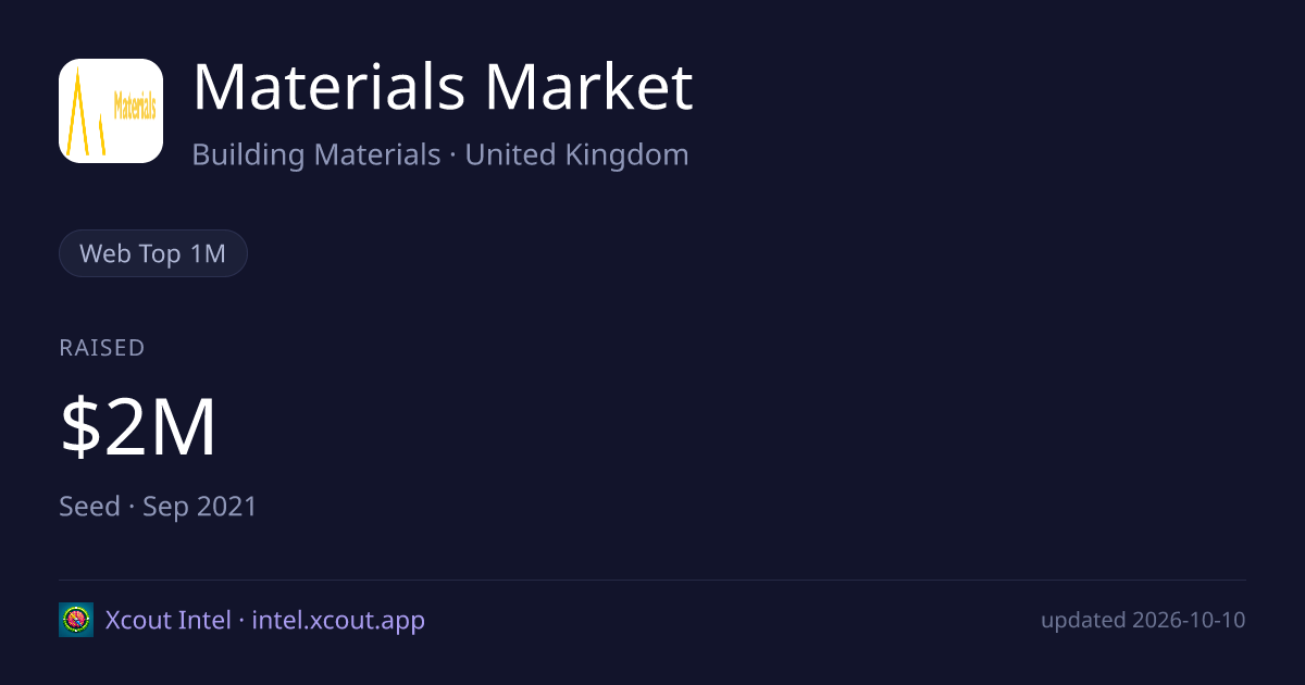 Materials Market — share card preview